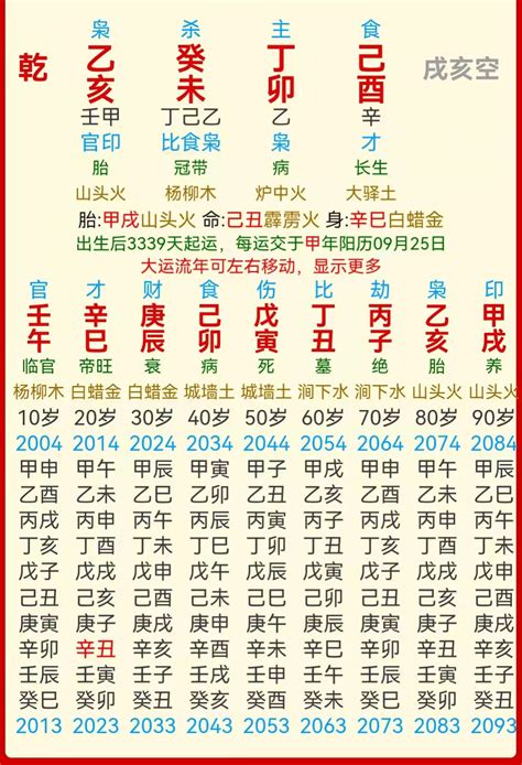 八字贵人查询表_什么八字的人贵人运势最好,第3张 八字贵人查询表_什么八字的人贵人运势最好,第3张